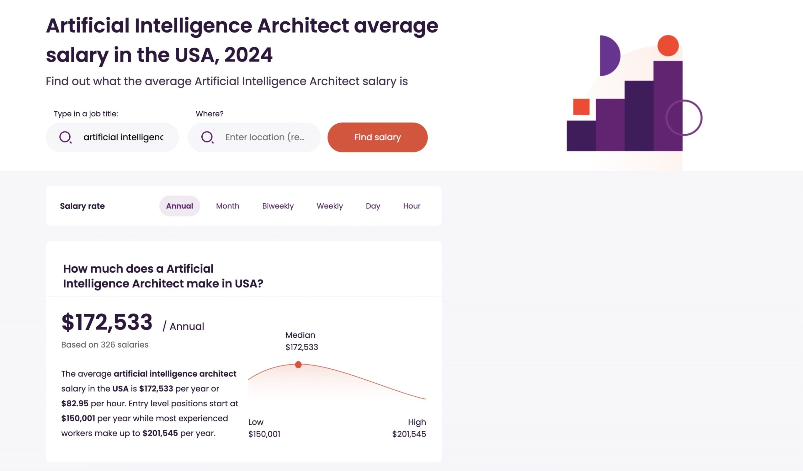 AI Architect salary Talent SS