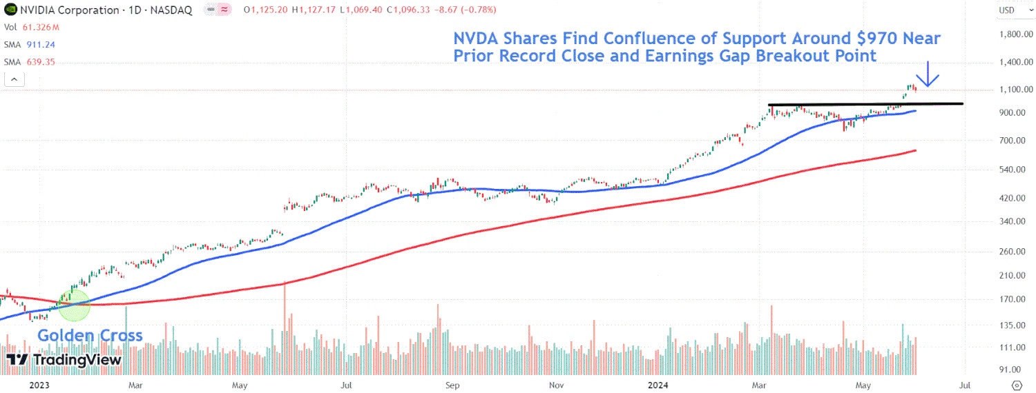 What hardware is needed for AI / NVIDIA Stocks